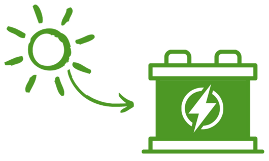 Grüne Sonne mit grüner Batterie